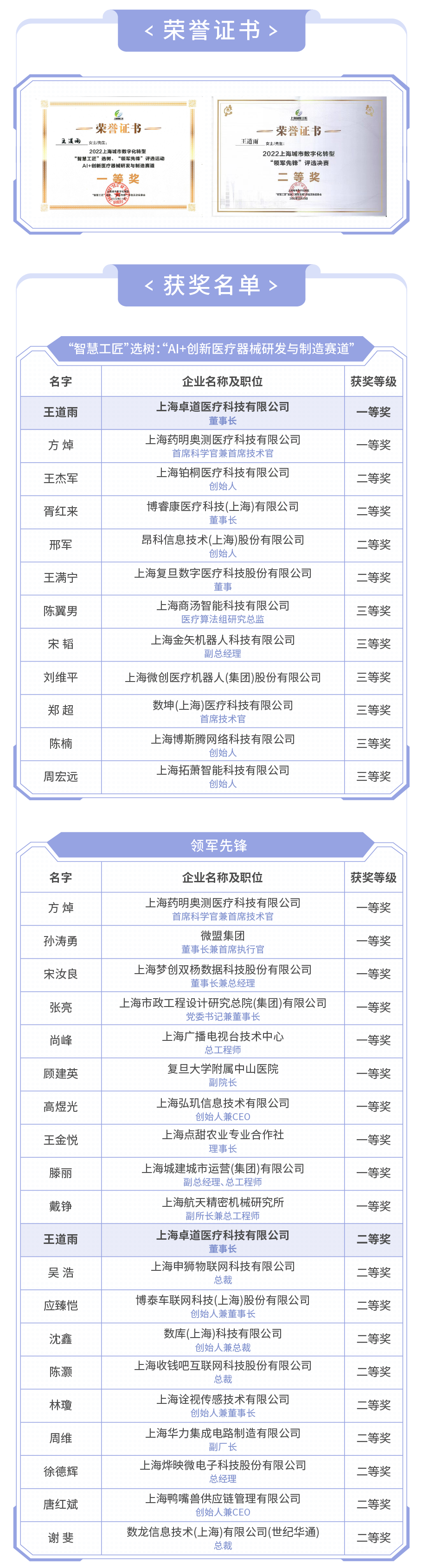 获奖名单.png 获奖名单.png