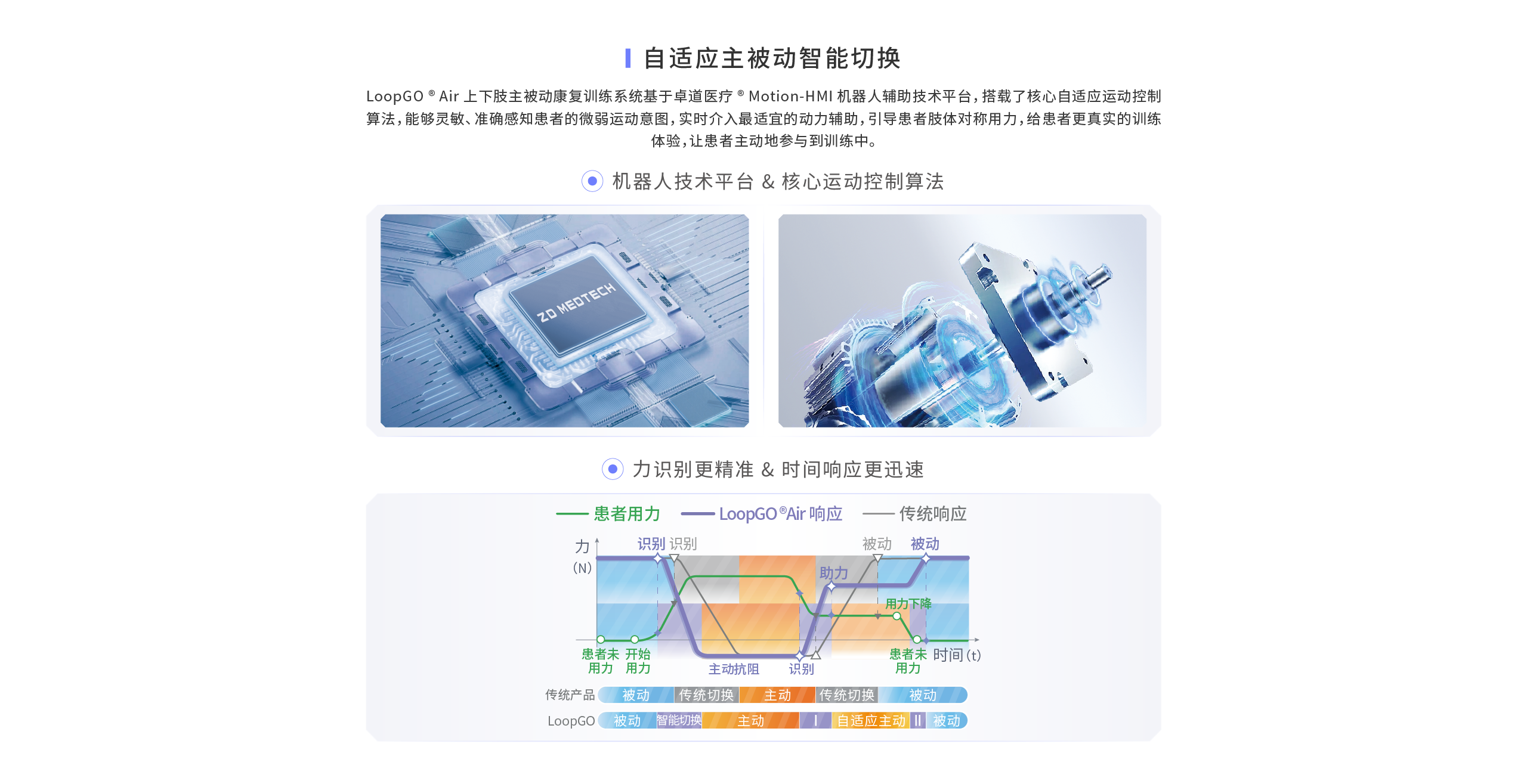 官网-产品-LGA-4.png