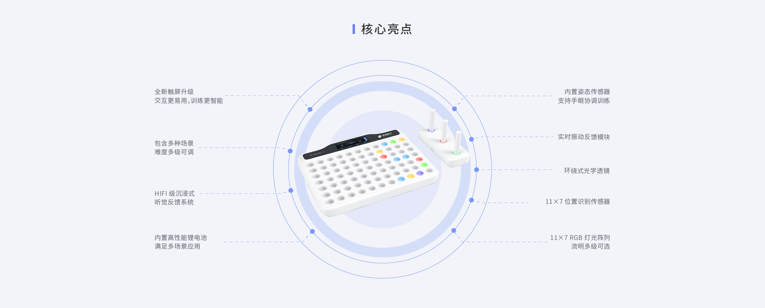官网-产品-SCPro3.png