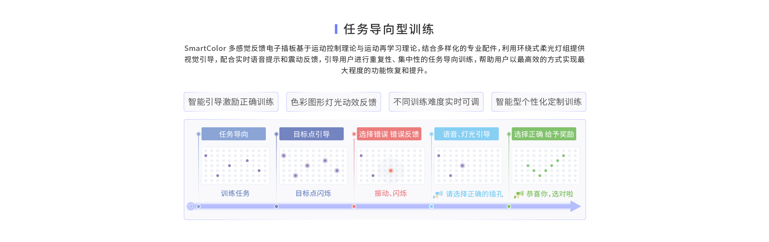 官网-产品-SCPro7.png